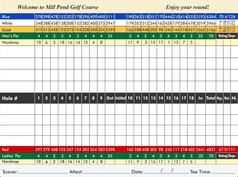 Course - Mill Pond Golf Course