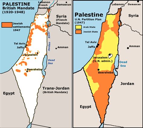 The Hub of Middle East Politics: Did the Jews have the right to declare Israel as an independent ...