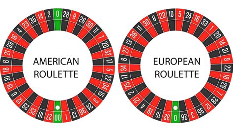 Roulette Wheel In-depth Explanation and its different types