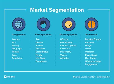 What is Market Segmentation? Market Segmentation Definition