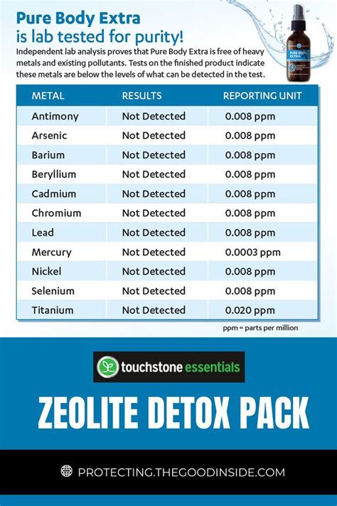 Liquid Zeolite Detox Pack for Whole Body Detox | Touchstone Essentials ...