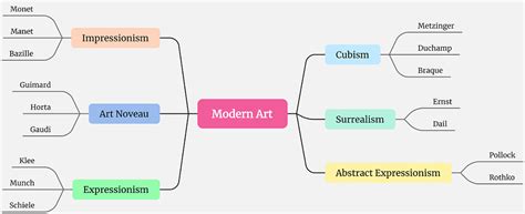 3 Brainstorming Examples to Spark Creativity