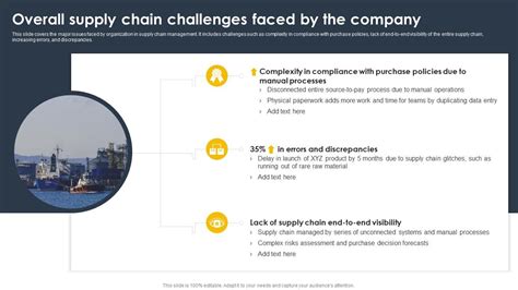 Overall Supply Chain Challenges Faced By The Company Supply Chain And Logistics Automation PPT ...