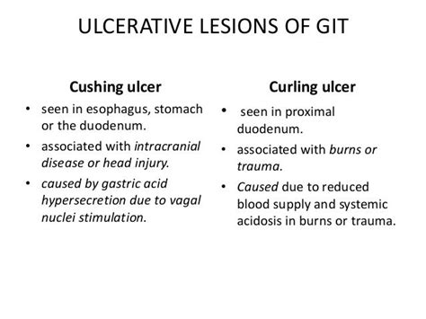 Curling Ulcer - Duodenal ulcer - symptoms, causes, diagnosis, Duodenal ...