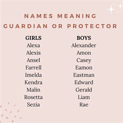 Guardian Names: 100 Fearless Protector Baby Names - The Mummy Bubble