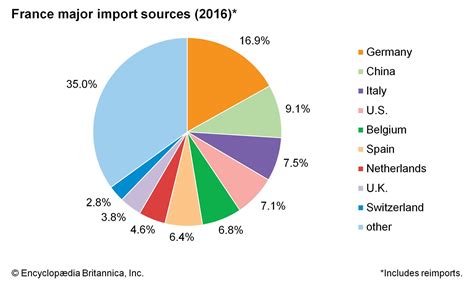 France - Trade | Britannica