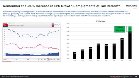 CHART OF THE DAY: The Future Of Tax Reform?