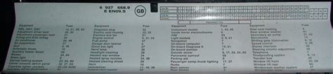 2001 Bmw x5 fuse box diagram