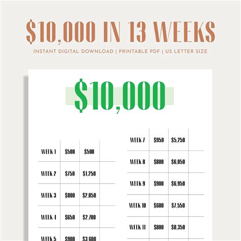 90 Day Money Challenge Chart