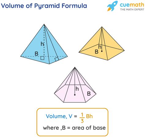 Volume of Pyramid - Formula, Derivation, Definition, Examples