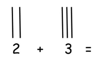 Addition Strategies: Tally Marks Educational Resources K12 Learning, Operations and Algebraic ...