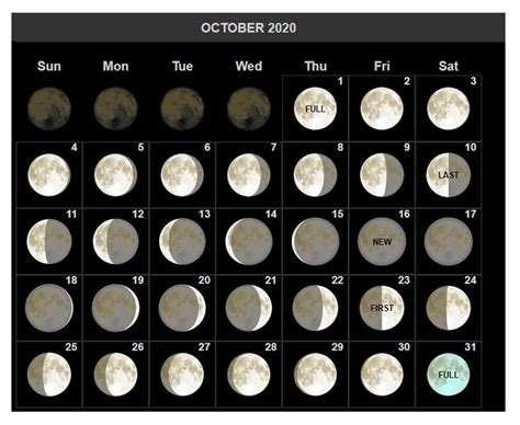 Full Moon October 2022 Calendar