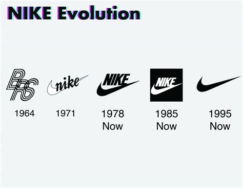 Nike Logo History – Janice Yuan