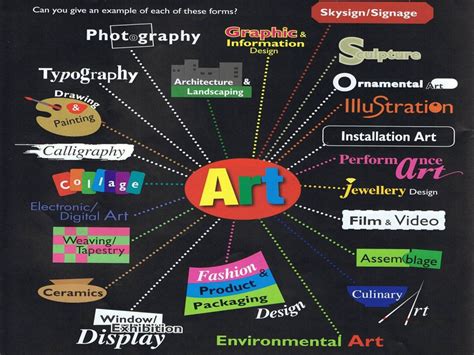 Forms of Art