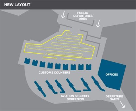 Auckland International Airport (AKL / NZAA) - Airport Technology