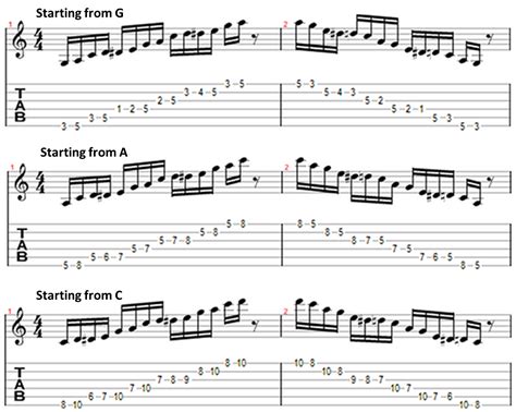 Learning the Blues Scale and the Blue Note | Simplifying Theory