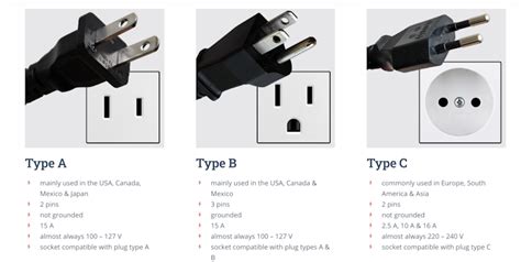 Types Of Electrical Plugs Outlets