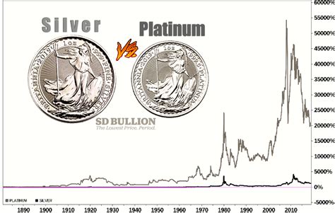 Platinum Vs Silver Color