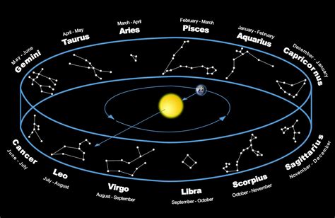 Csillagképek: a Nyári Háromszög konstellációi - Csillagvizsgáló