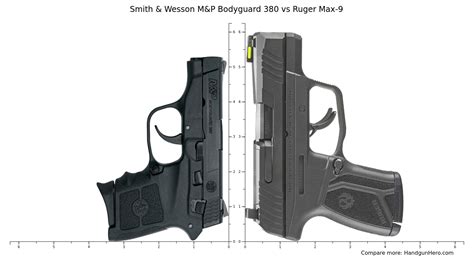 Smith & Wesson M&P Bodyguard 380 vs Beretta APX Carry vs Ruger Max-9 vs Ruger LCP MAX size ...