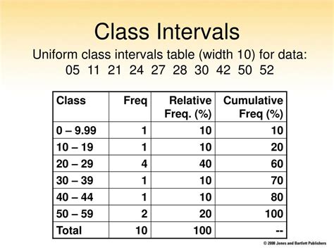 PPT - Chapter 3: Frequency Distributions PowerPoint Presentation, free download - ID:6171211