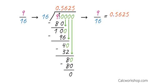 Fraction to Decimal (Easy How-To w/ 19+ Examples!)