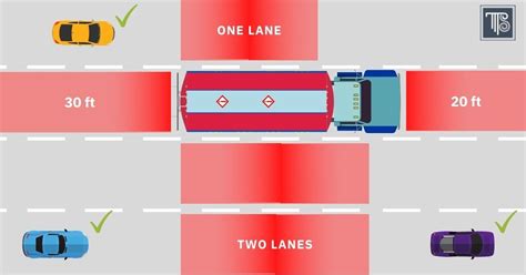 Why You Should Be Aware of a Truck’s “No-Zone” | Turner Law Group