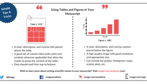 Simple Tips on Using Tables and Figures Effectively in Your Manuscript - Enago Academy