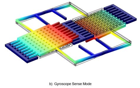 Designing MEMS Gyroscopes for Manufacturing | Veryst Engineering