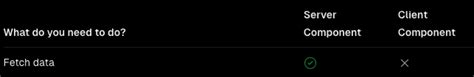 next.js - Next js 14 App router: What is the mechanism through which ...