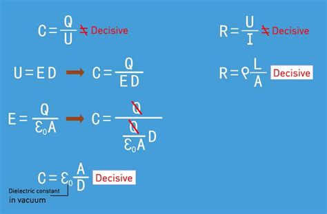 What is the dielectric constant(ε) in a capacitor? » KallGlow