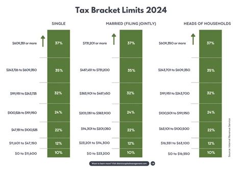 Federal Tax Brackets 2024 Head Of Household - Joete Kimberli