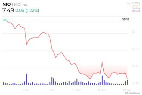 AI predicts NIO stock price for end of 2024