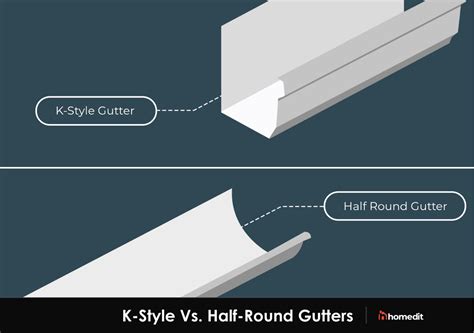 A Guide to K-Style Gutters