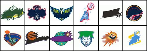 Click the WNBA Logos Quiz - By Noldeh