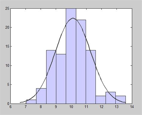 gauss excel