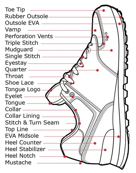 The Anatomy of a Shoe parts diagram | Shoe design sketches, How to make ...