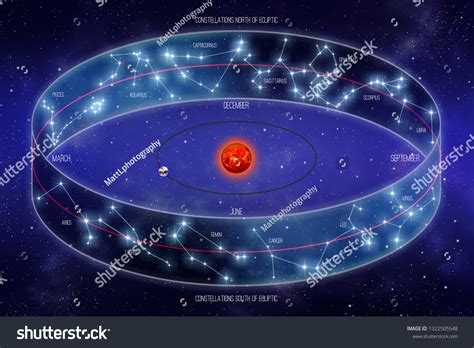 4,331 Zodiac Ecliptic Images, Stock Photos, 3D objects, & Vectors | Shutterstock