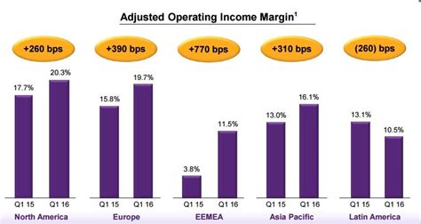 Quality Has Its Price, But Mondelez Is Pricey! (NASDAQ:MDLZ) | Seeking Alpha