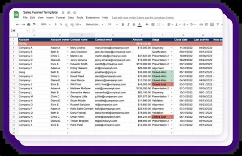 Free Sales Funnel Template For Excel and Google Sheets - Gong