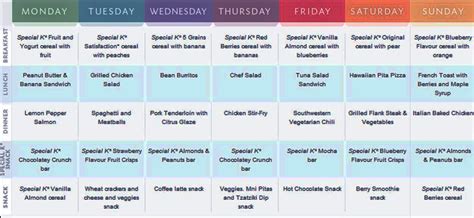 DR OZ Weight Reduction Diet Chart