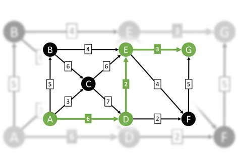 Dijkstra's Algorithm