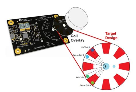 Inductive sensing: Switch applications made simple - Analog - Technical articles - TI E2E ...