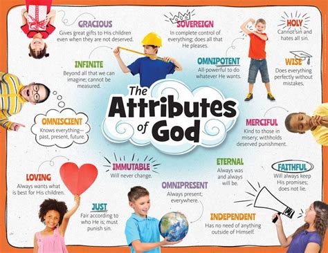 ABC: Attributes of God Poster (Poster) | Answers in Genesis