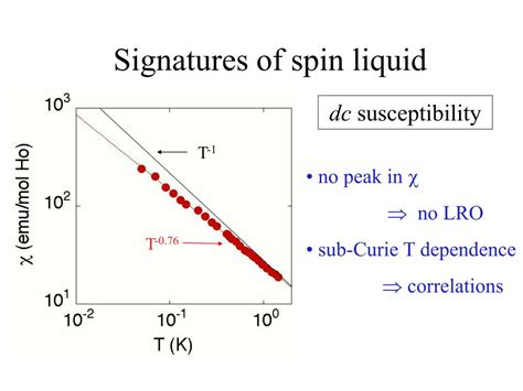 PPT - Quantum Spin Glasses & Spin Liquids PowerPoint Presentation - ID ...