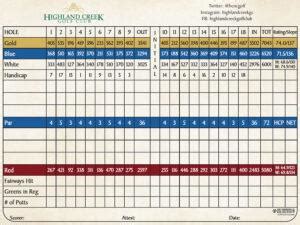 Course Scorecard | Highland Creek Golf Club | Charlotte, NC