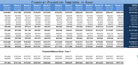 Financial Projection Templates in Excel | ExcelTemple | Excel Project ...