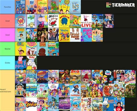 Nick Jr. Shows Tier List by Beatlegirl77 on DeviantArt