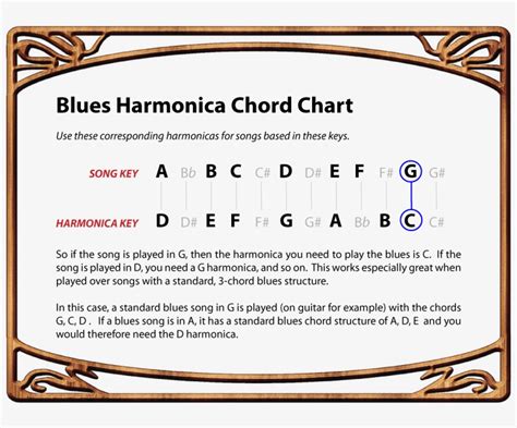 Blues Harmonica Chord Chart - Harmonica Chord Chart - 800x600 PNG ...