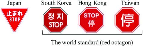 Cross-national comparison of stop signs. | Download Scientific Diagram